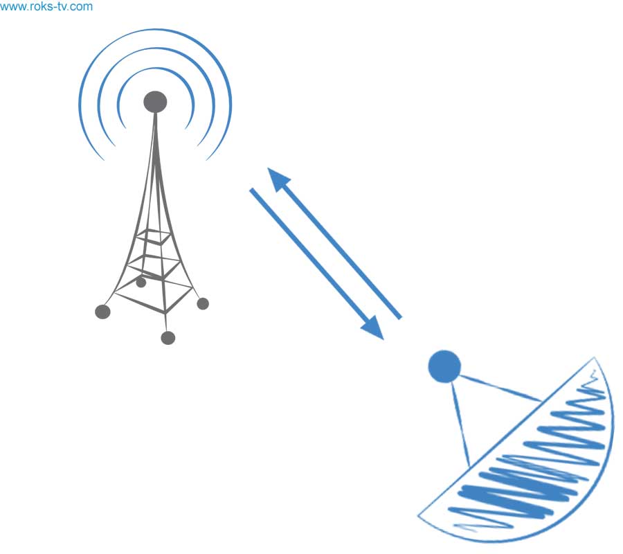 INTERACTIVE WIRELESS SYSTEMS